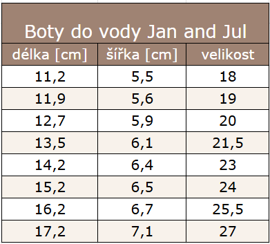 BotyDoVody18